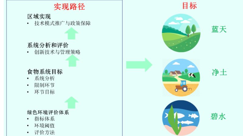 农产品线上线下融合：新趋势下的机遇与挑战**